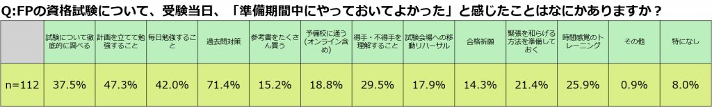 FPやっておいてよかったこと