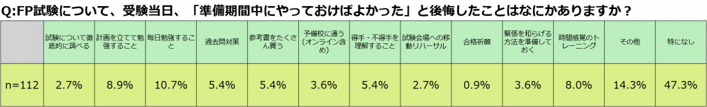 FPやっておけばよかったこと