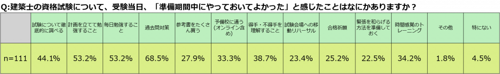 建築士やっておいてよかったこと