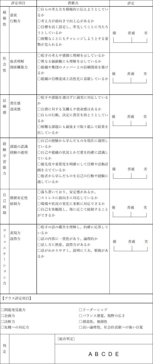 公務員試験対策 公務員試験［高卒程度・社会人］初級スーパー過去問ゼミ 適性試験