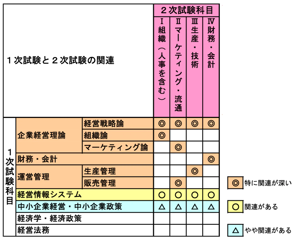 中小企業診断士2次試験 独学用資料一式(平成19年度〜) 中小企業診断士2次試験 独学用資料一式(平成19年度〜) 中小