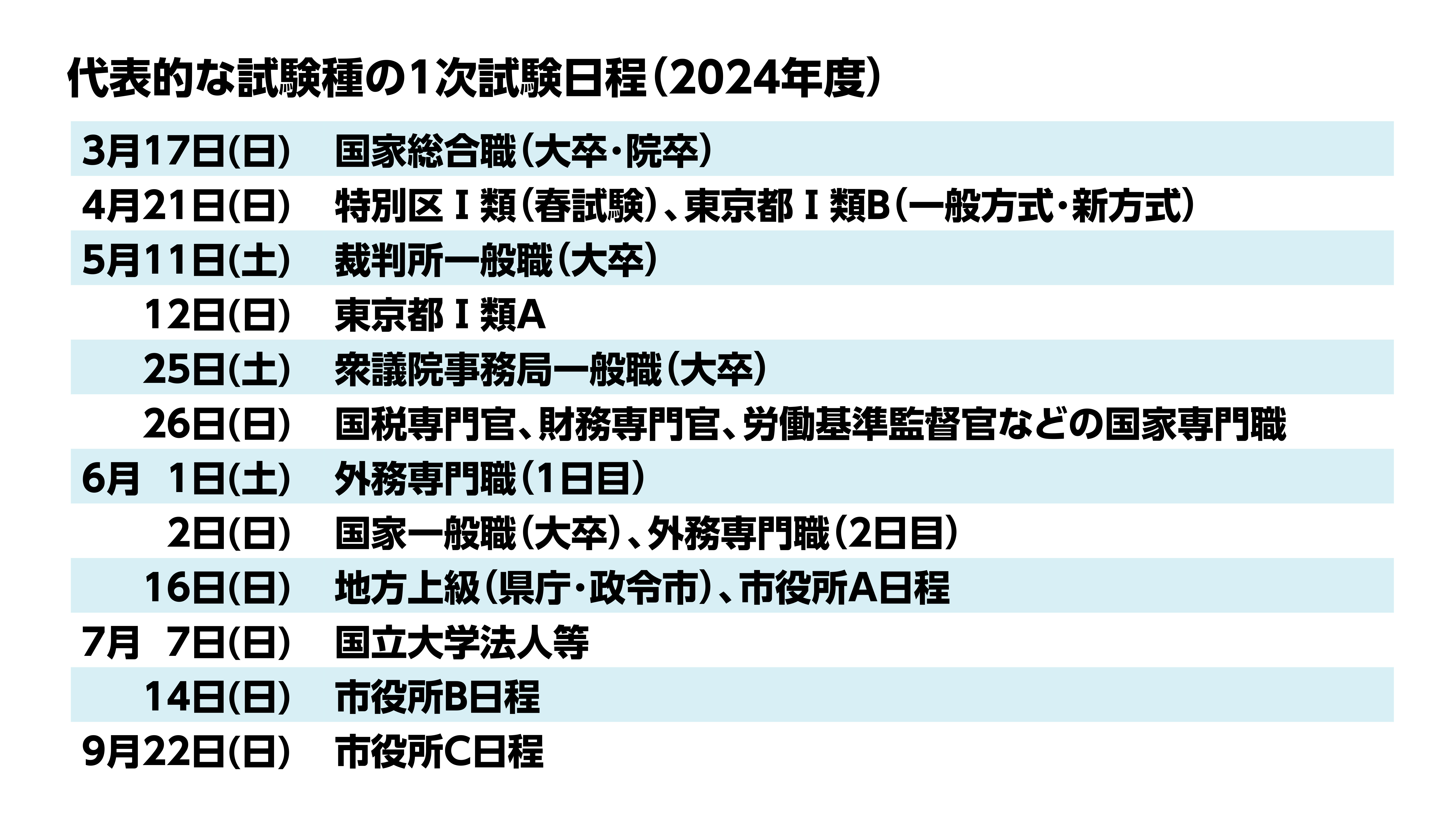 公務員試験とは？公務員受験をお考えの方へ - STUDYing