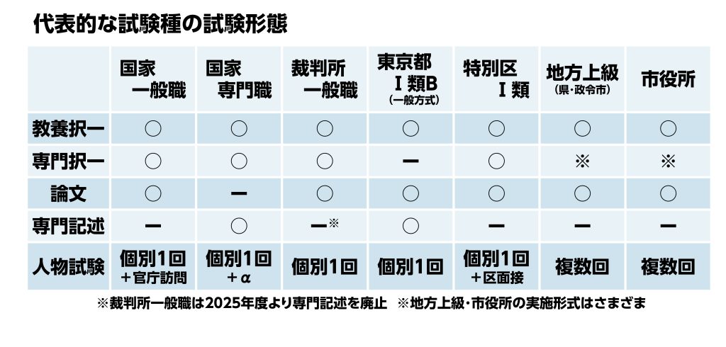 公務員試験とは？公務員受験をお考えの方へ - STUDYing