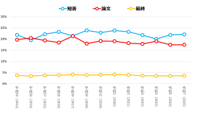 【2026年】司法試験予備試験のすべて。日程・科目・受験資格 - STUDYing