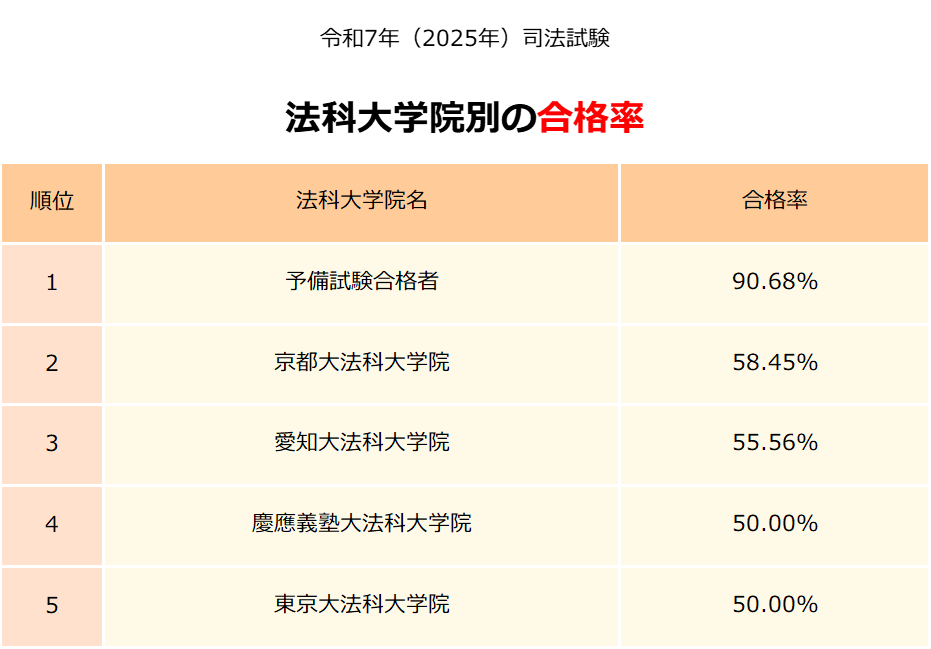 司法試験予備試験用論証集　司法試験　予備試験　法科大学院入試 司法試験予備試験用論証集 司法試験 予備試験 法科大学院入試 2025年