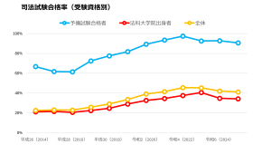 【2026年】司法試験予備試験のすべて。日程・科目・受験資格 - STUDYing