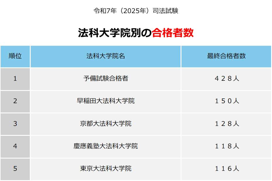 司法試験予備試験用論証集　司法試験　予備試験　法科大学院入試 司法試験合格のための論証集&答案構成ノ-ト | 中央大学真法会 |本