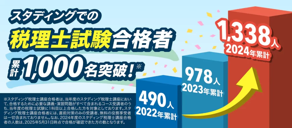 スタディイング　税理士講座　2023年度　書き込みなし スタディイング 税理士講座 2023年度 書き込みなし 資格/検定