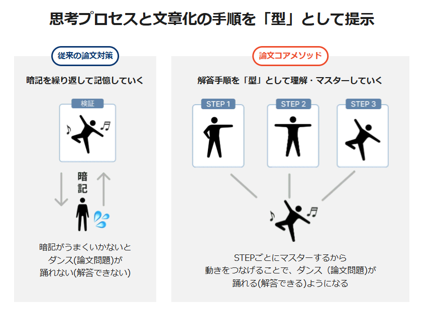 司法試験・予備試験対策 イメージ画像
