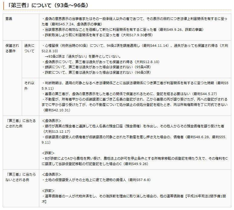 「短答過去問ラーニング」の各単元の重要ポイント
